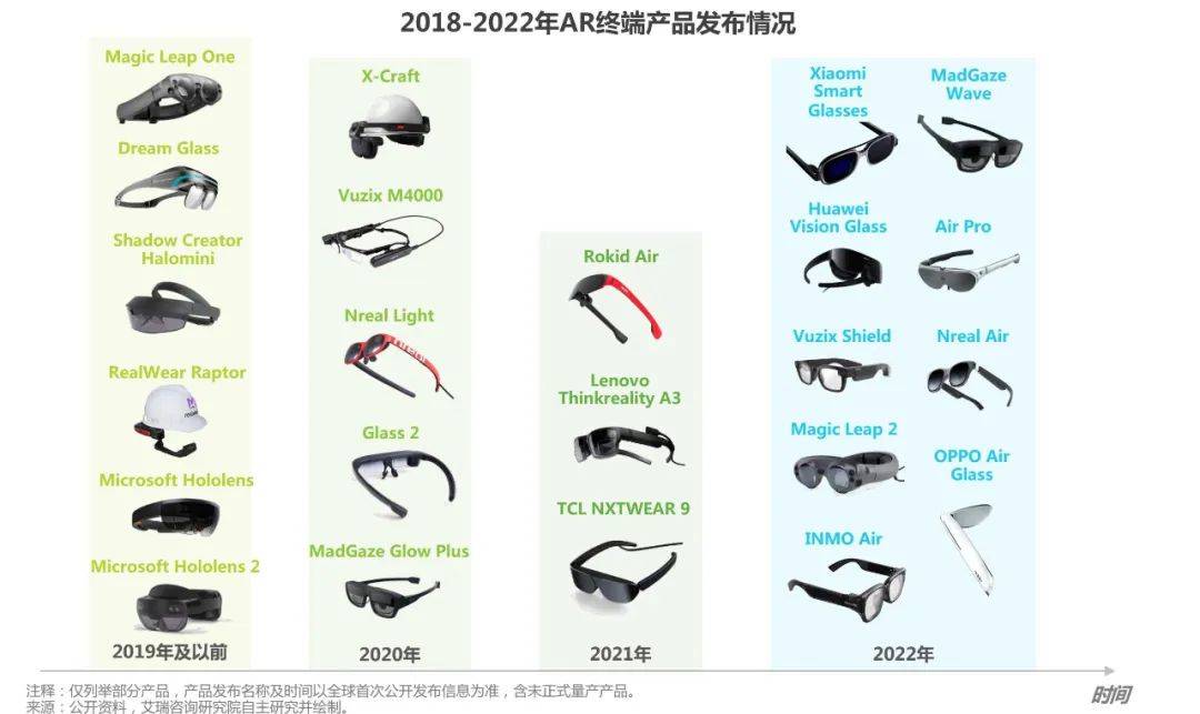 ：AR市場爲何頻頻“呼喚”蘋果？